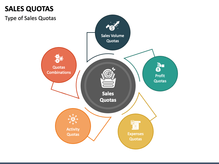 Sales Quotas PowerPoint and Google Slides Template PPT Slides