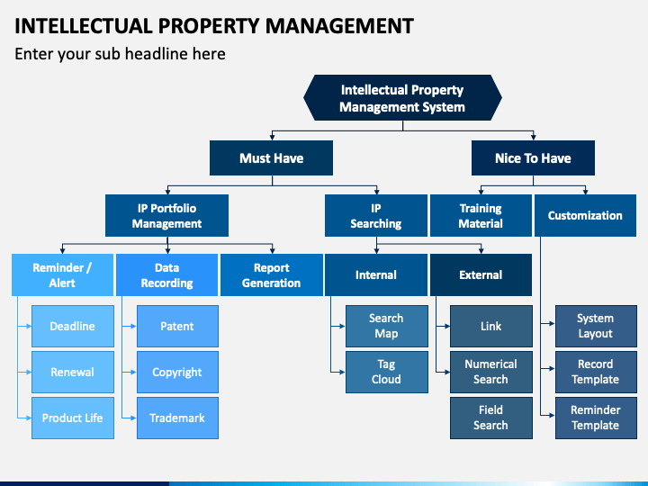 Intellectual Property Management PowerPoint Template - PPT Slides