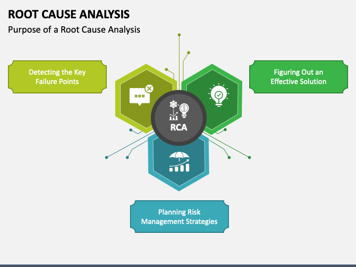 Root Cause Analysis - Free Download | Powerpoint Template & Google Slides
