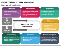 Identity Life Cycle Management PowerPoint Template - PPT Slides