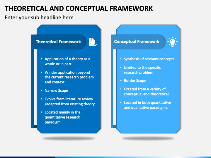 Examples theoretical framework Theoretical Framework