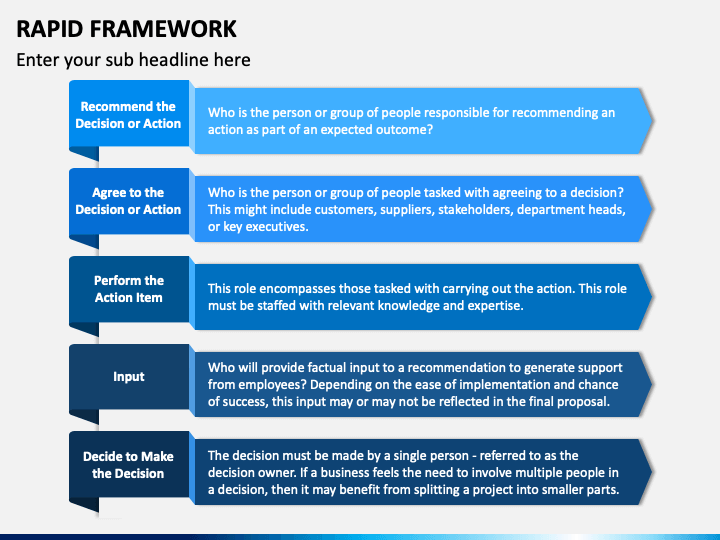 RAPID Framework PowerPoint and Google Slides Template PPT Slides