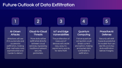 Data Exfiltration PPT Slide 8