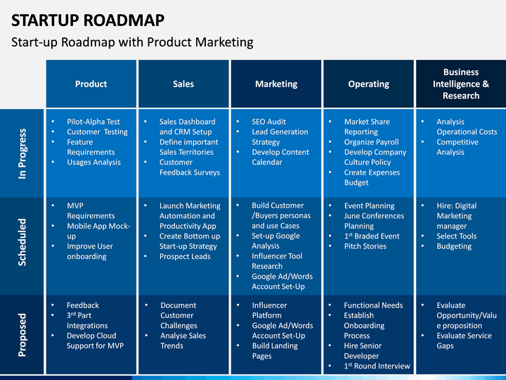 Startup Roadmap PowerPoint Template SketchBubble