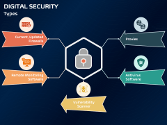 Digital Security PowerPoint and Google Slides Template - PPT Slides