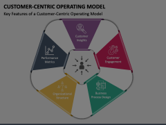 Customer-Centric Operating Model Animated Presentation - SketchBubble