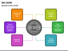 ISO 15378 PPT Slide 4