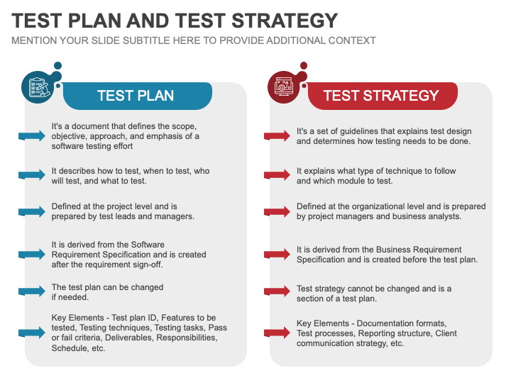 Test Plan and Test Strategy PowerPoint and Google Slides Template - PPT ...