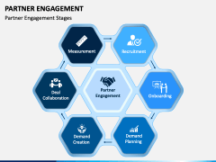 Partner Engagement PowerPoint and Google Slides Template - PPT Slides