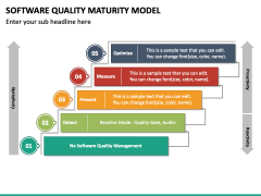 Software Quality Maturity Model PPT Slide 2