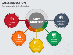 Sales Induction PPT Slide 3