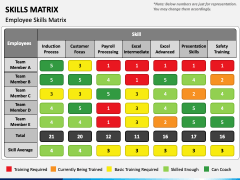 Skills Matrix PowerPoint and Google Slides Template - PPT Slides