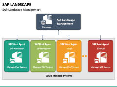 Sap Landscape PPT Slide 4