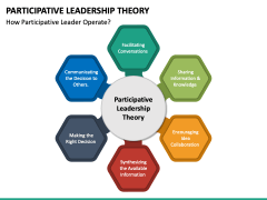 Participative Leadership Theory PowerPoint and Google Slides Template ...