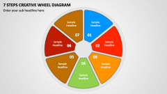 7 Steps Creative Wheel Diagram PPT Slide 1