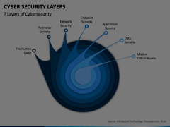 Cyber Security Layers Animated Presentation - SketchBubble