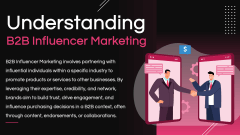 B2B Influencer Marketing PPT Slide 2