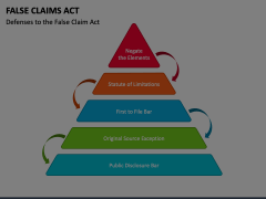 False Claims Act Animated Presentation - SketchBubble