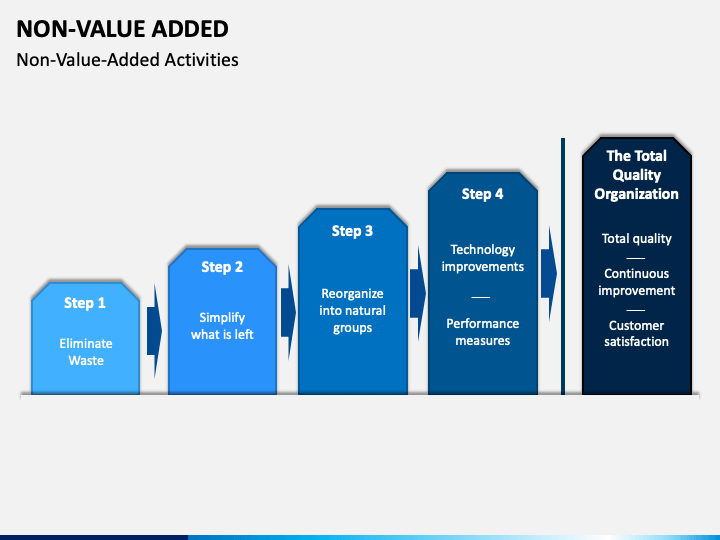 value-added-and-non-value-added-time-download-table