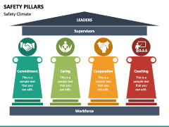 Safety Pillars PowerPoint and Google Slides Template - PPT Slides