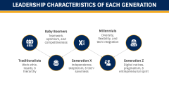 Generational Leadership PPT Slide 4
