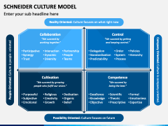 Schneider Culture Model PowerPoint and Google Slides Template - PPT Slides