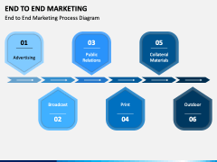 End-To-End Marketing PowerPoint and Google Slides Template - PPT Slides