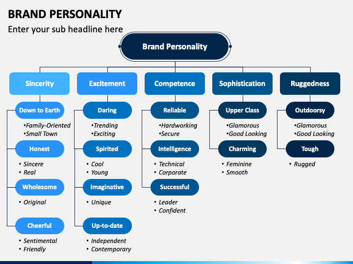 Brand Personality PPT Slide 1