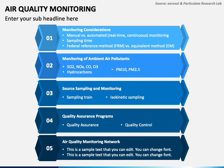 Air Quality Monitoring PowerPoint and Google Slides Template - PPT Slides