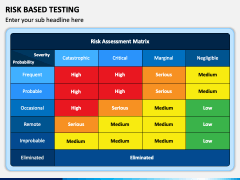 Risk Based Testing PowerPoint Template - PPT Slides