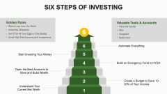 Six Steps of Investing PPT Slide 1