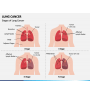 Blood Cancer PowerPoint Template and Google Slides Theme