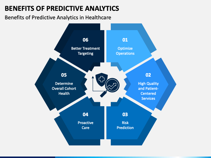 Benefits Of Predictive Analytics PowerPoint And Google Slides Template ...