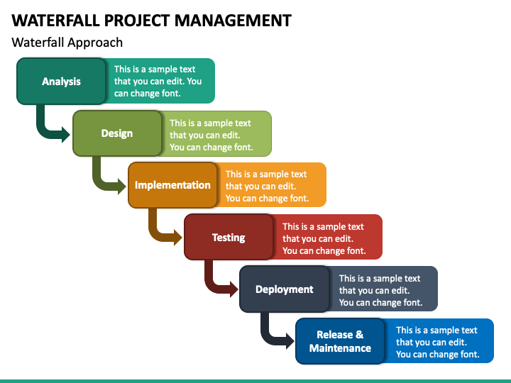 Waterfall Project Management PowerPoint Template - PPT Slides