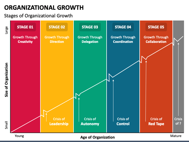 Organizational Growth PPT Slide 1
