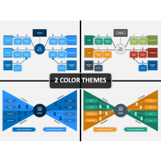 KISS Methodology PowerPoint Template - PPT Slides