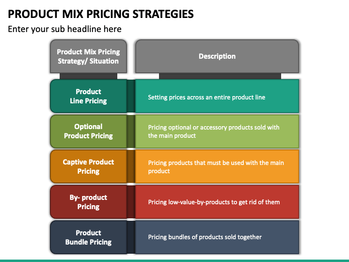 Product Mix Pricing Strategies PowerPoint And Google Slides Template