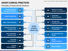 good clinical practice powerpoint presentation