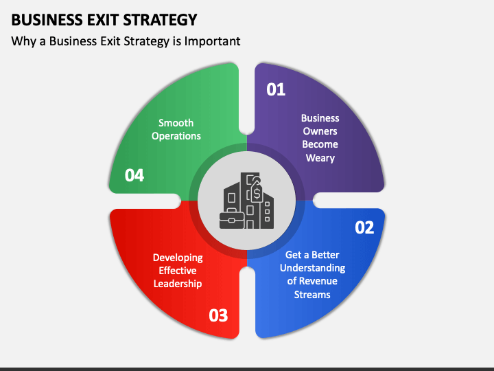 Business Exit Strategy PowerPoint and Google Slides Template - PPT Slides