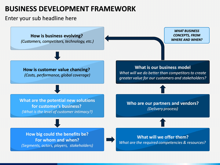 Business Plan Framework Template