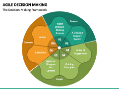Agile Decision Making PPT Slide 5