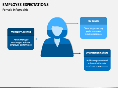 Employee Expectations PowerPoint and Google Slides Template - PPT Slides