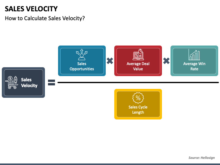 Sales Velocity PPT Slide 1