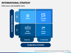 International Strategy PPT Slide 1