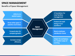 Space Management PPT Slide 3
