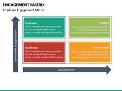 Engagement Matrix PowerPoint Template | SketchBubble