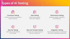 AI Testing PPT Slide 3
