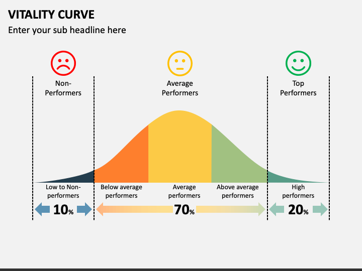 Vitality Curve PPT Slide 1