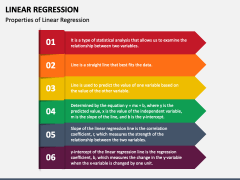 Linear Regression PowerPoint and Google Slides Template - PPT Slides