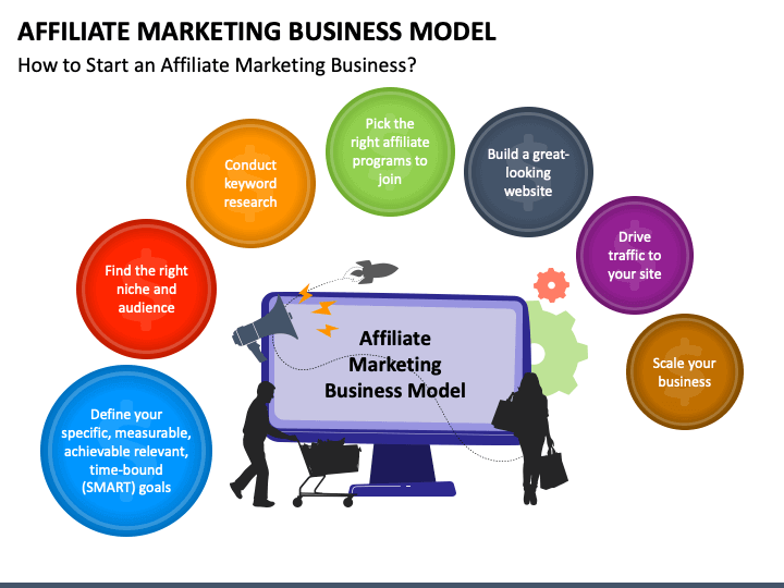 Affiliate Marketing Business Model PowerPoint Slide 1